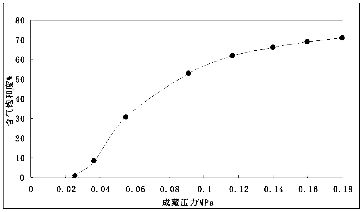 A method for determining the injection pressure of tight reservoir natural gas accumulation period