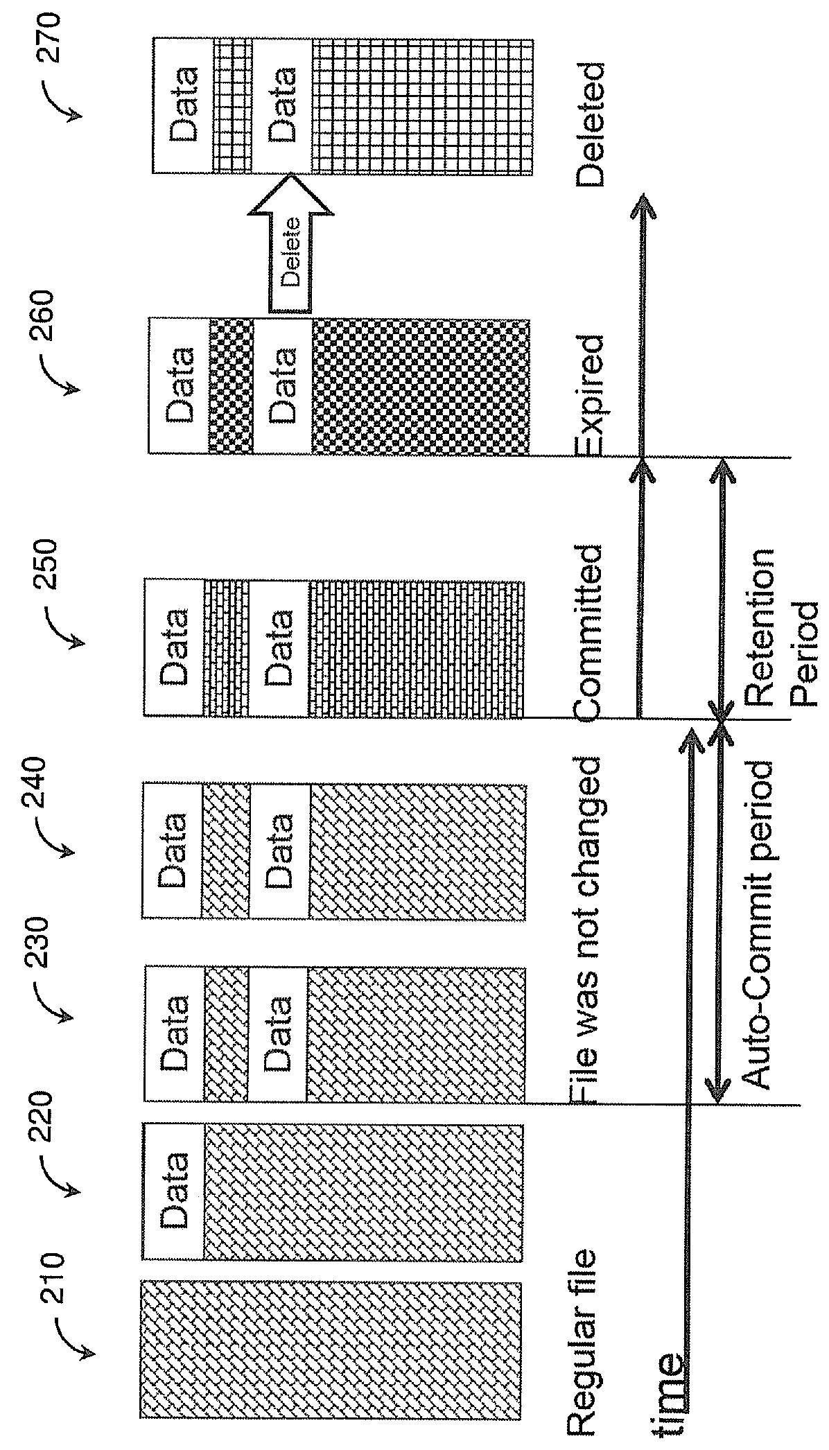 Method and system for scan-free detection of auto-committed files in a write-once-read-many storage devices