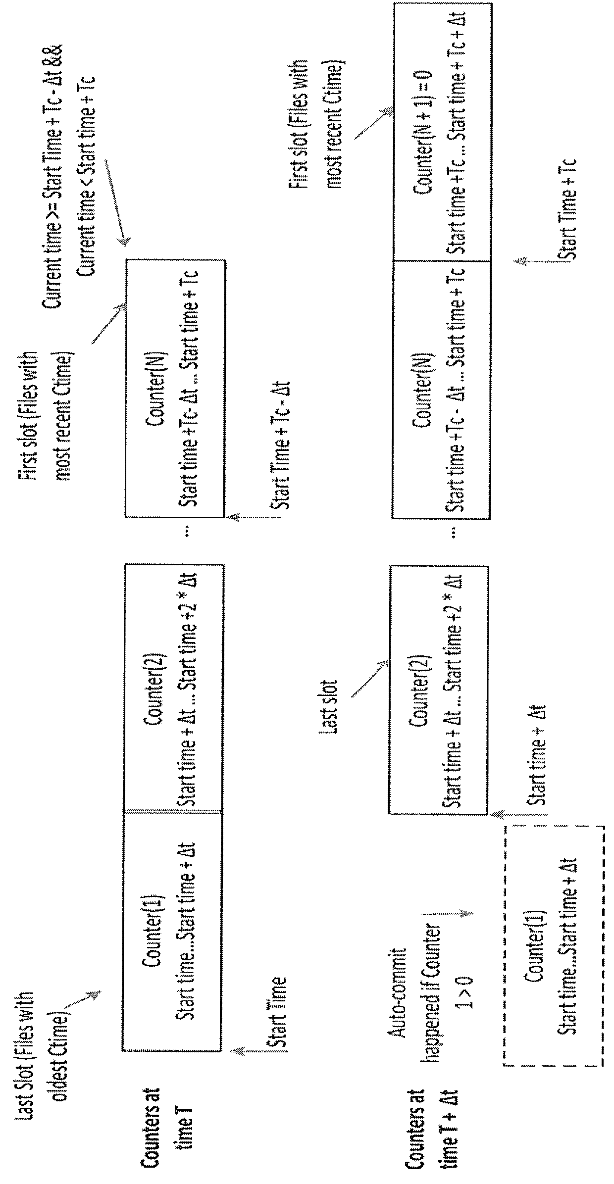 Method and system for scan-free detection of auto-committed files in a write-once-read-many storage devices