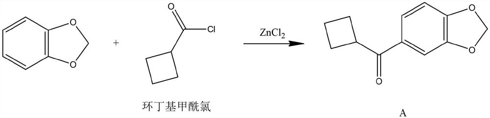 Composition containing pyridalyl and benzoylurea