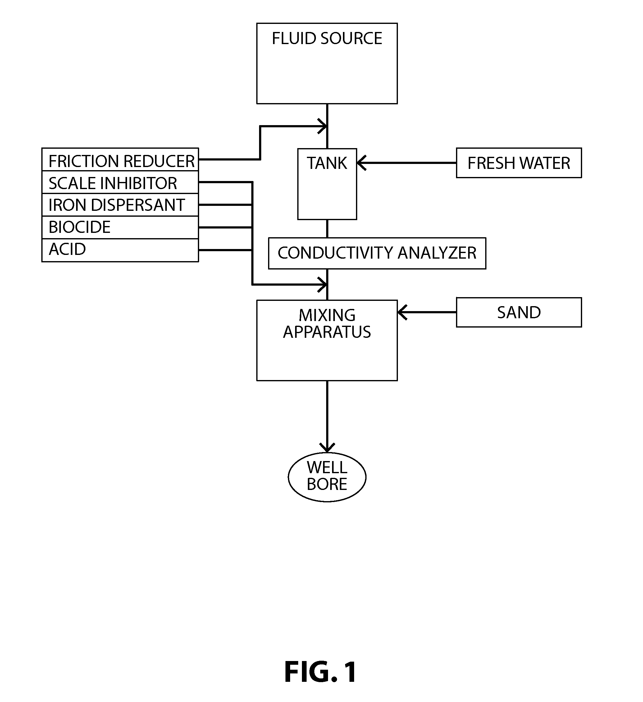 Fracturing fluid water reuse system and method
