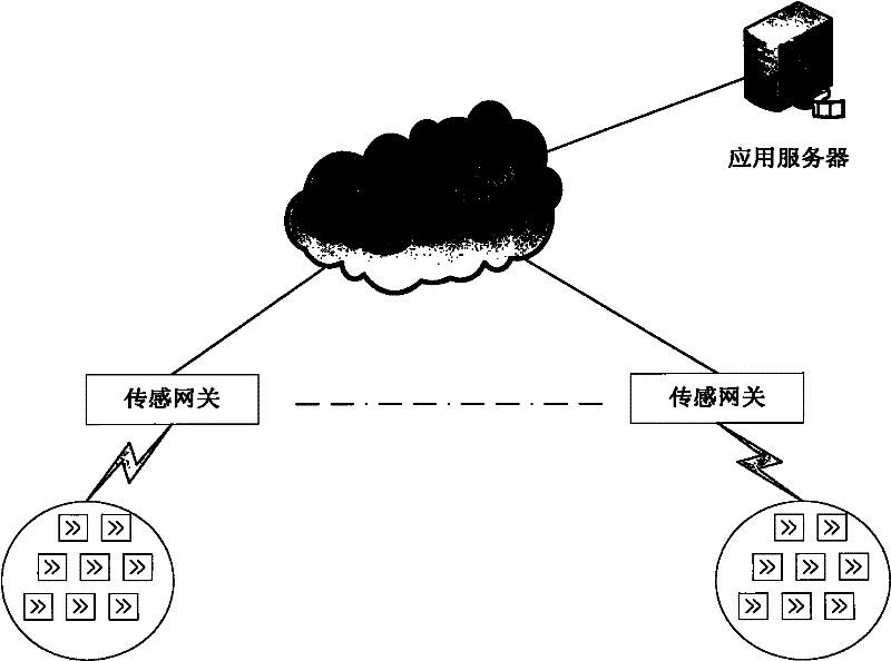 Organization mechanism of centralized large-scale wireless sensing network