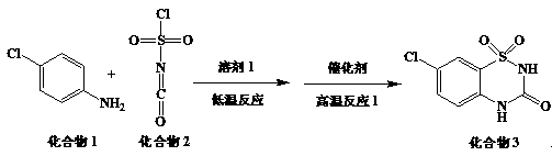 Diazoxide preparation method