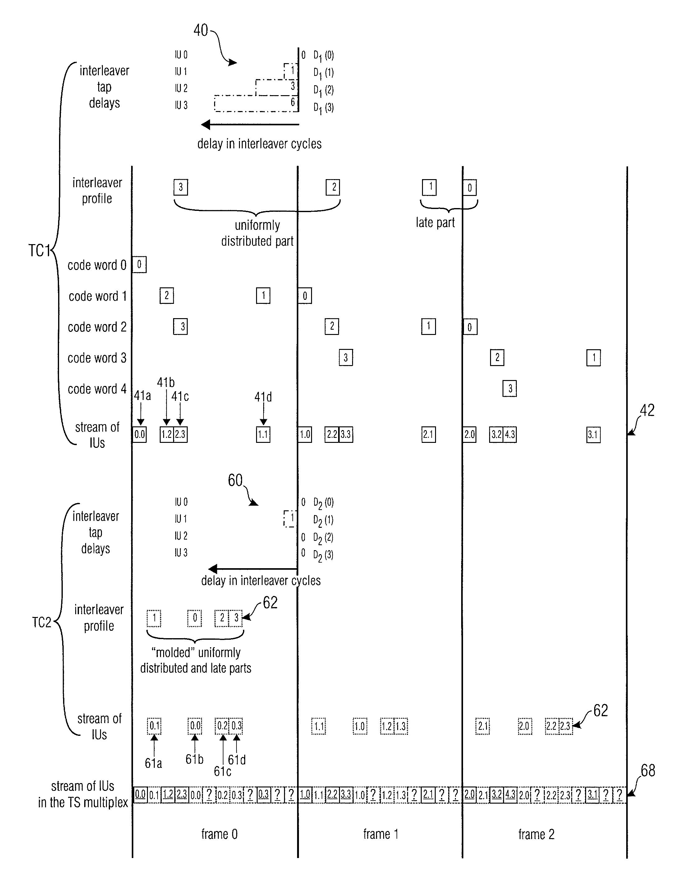 Interleaver device and receiver for a signal generated by the interleaver device