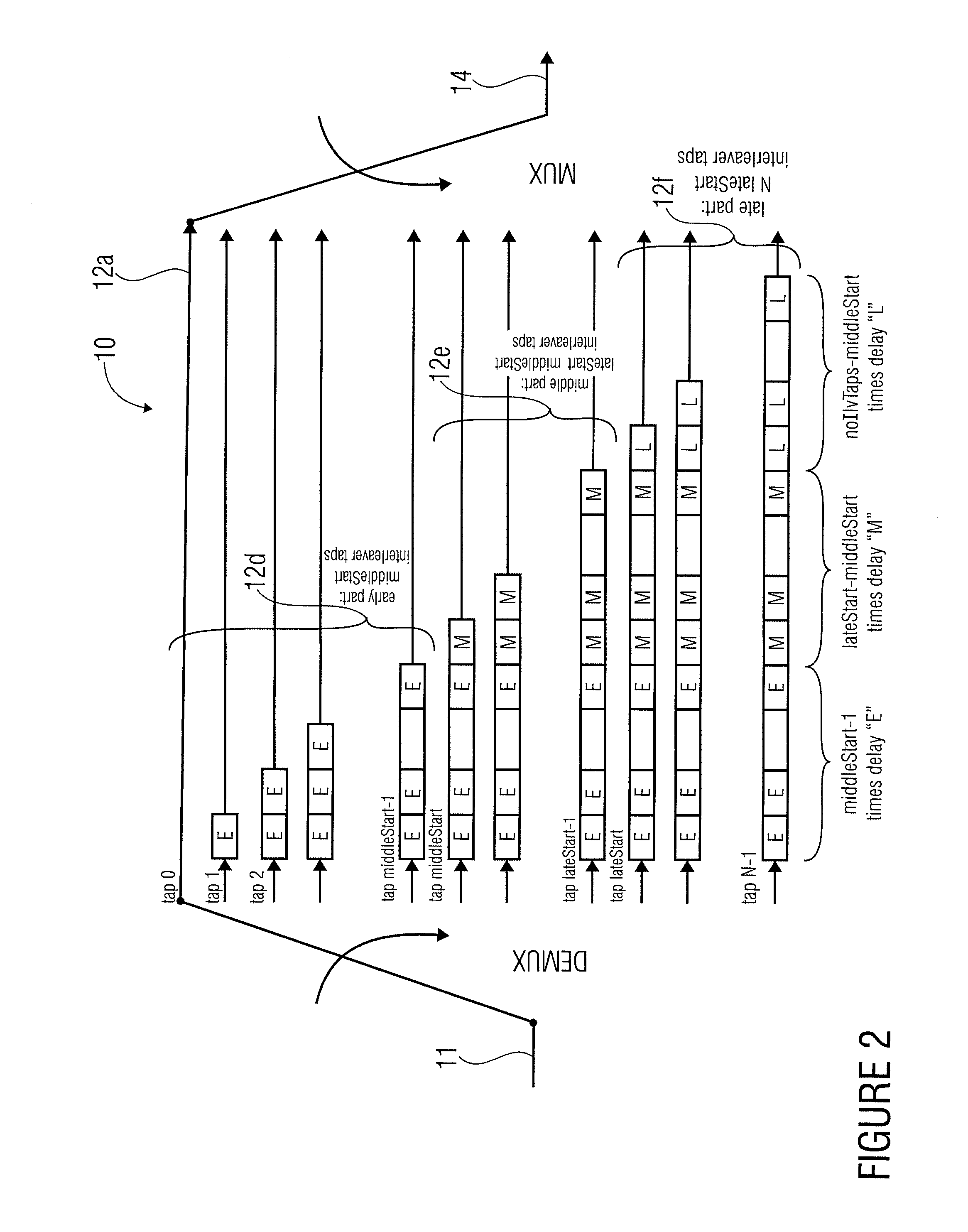 Interleaver device and receiver for a signal generated by the interleaver device