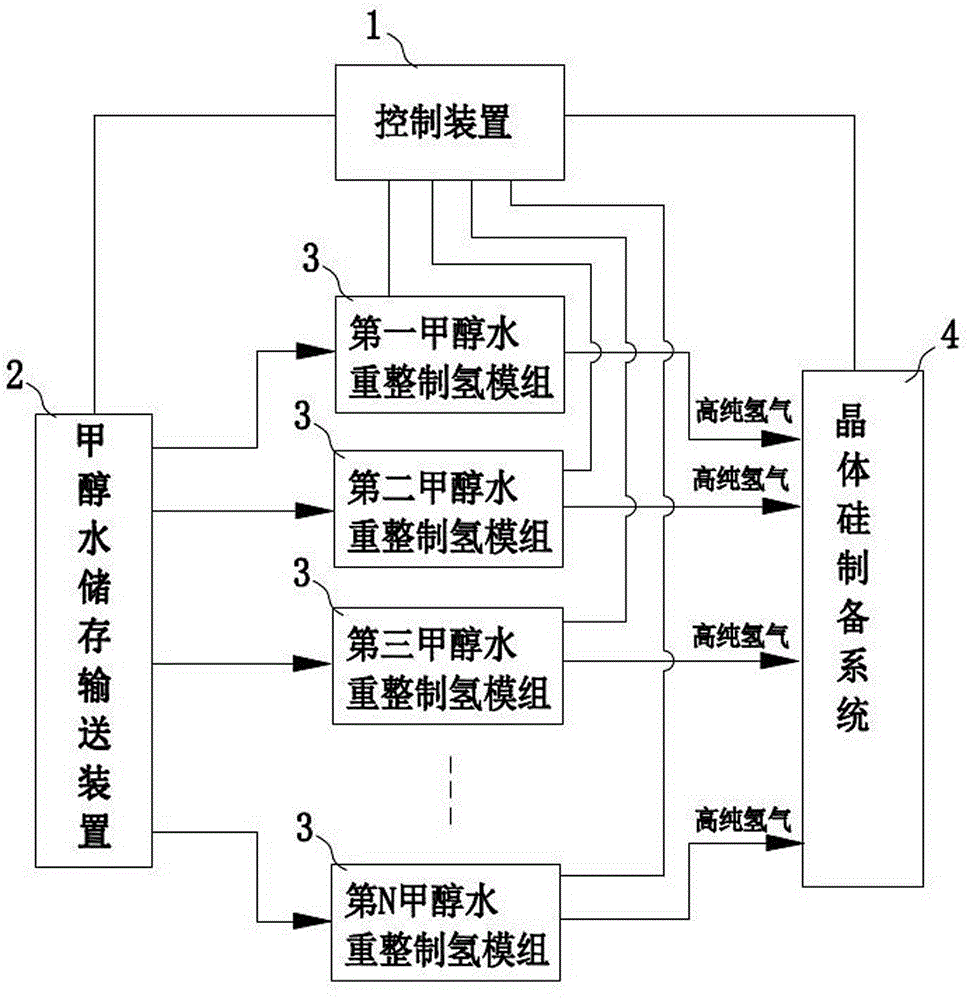 High-purity hydrogen production equipment for crystalline silicon preparation and high-purity hydrogen production process for crystalline silicon preparation