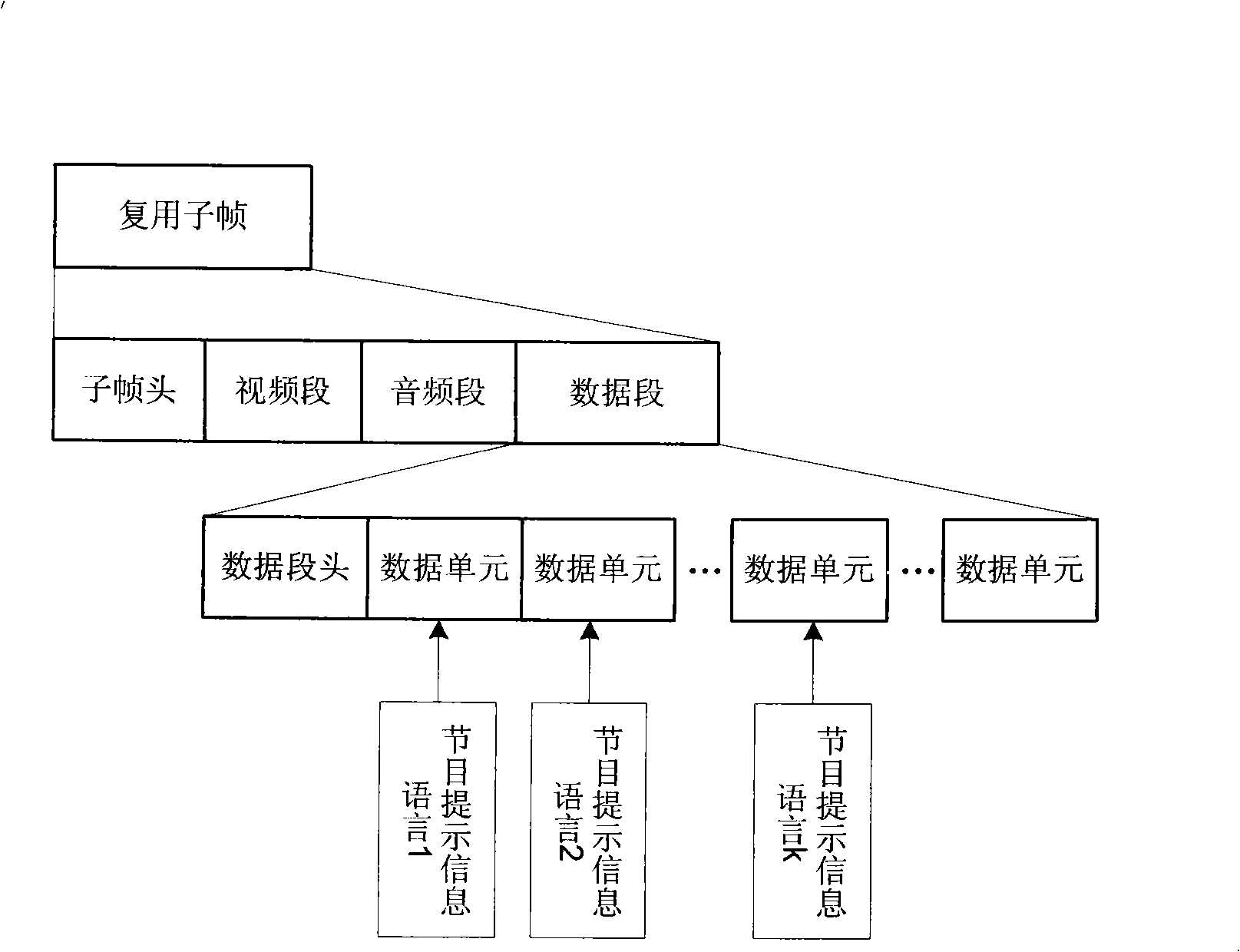 A transmission method and system for multi-language program prompt message