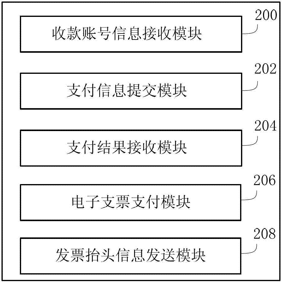 Bluetooth mobile communication terminal and payment method