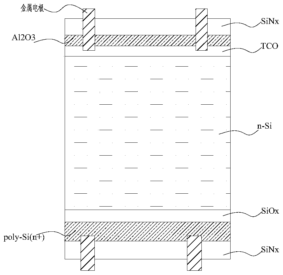 N-type fragmented solar cell structure and manufacturing method thereof