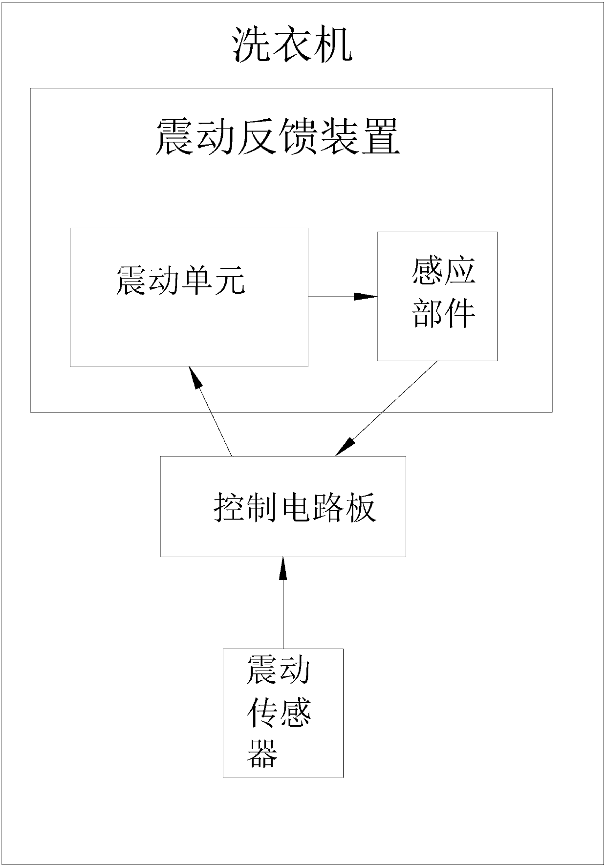 Washing machine with vibration function and control method