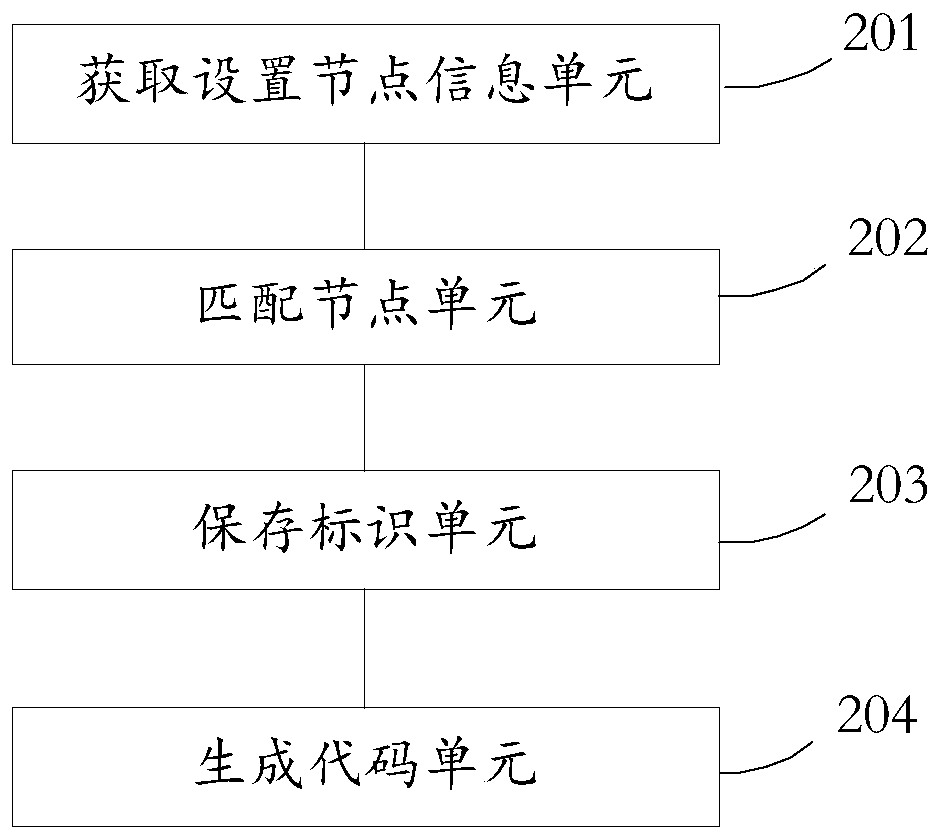 Language processing method and device, medium and electronic equipment