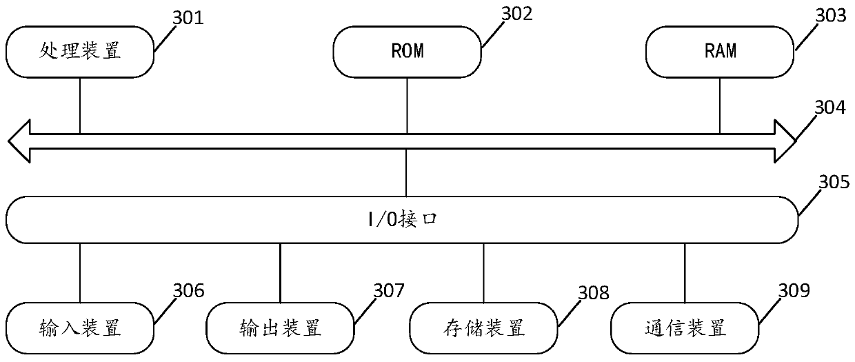 Language processing method and device, medium and electronic equipment