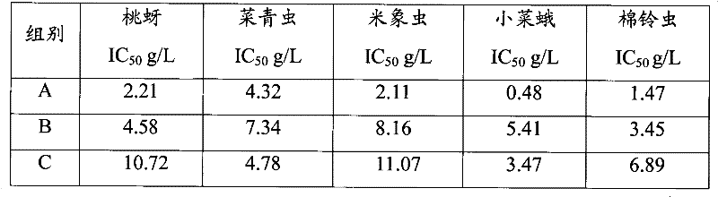 Biopesticide and preparation method thereof