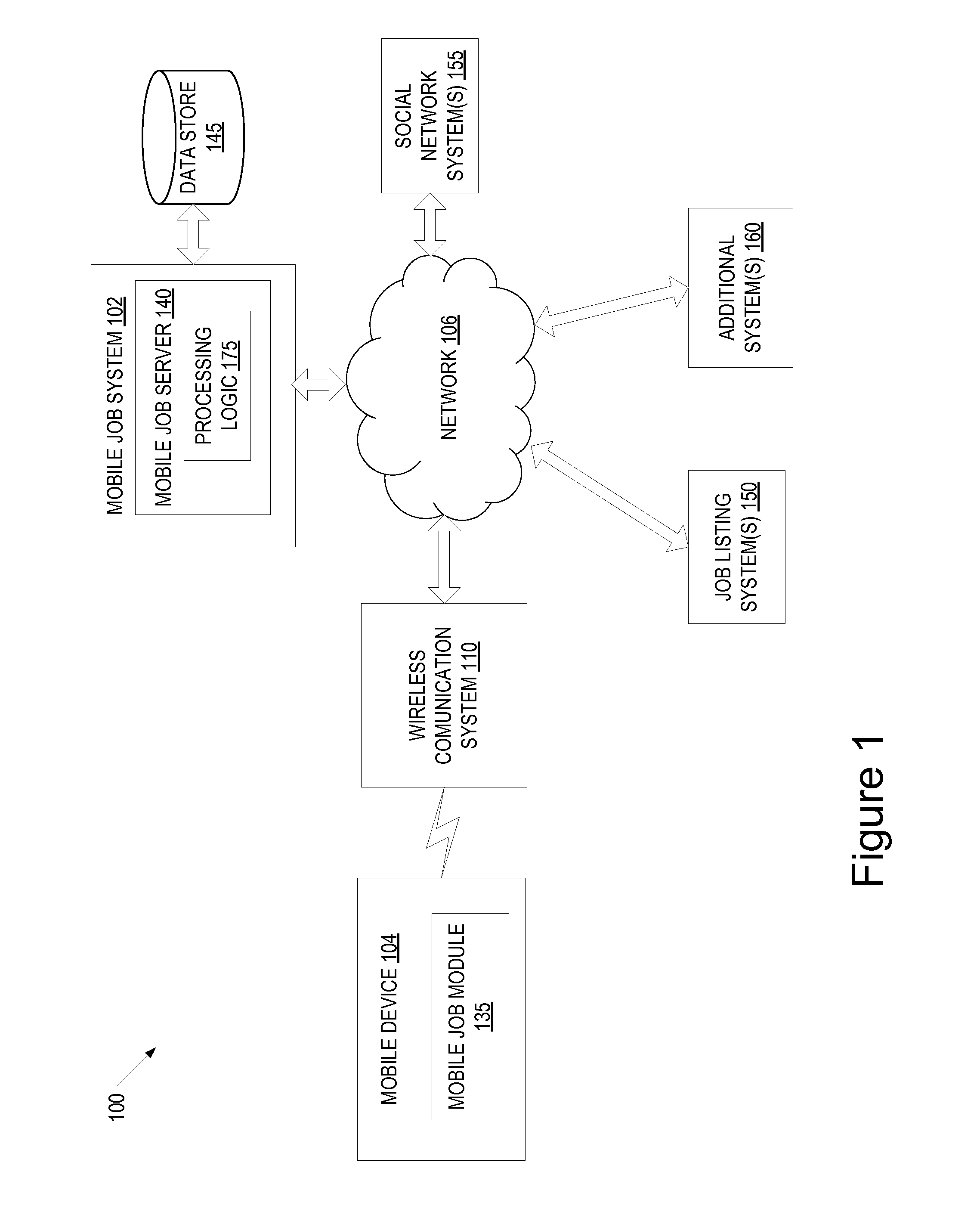 Method and apparatus for hiring using social networks