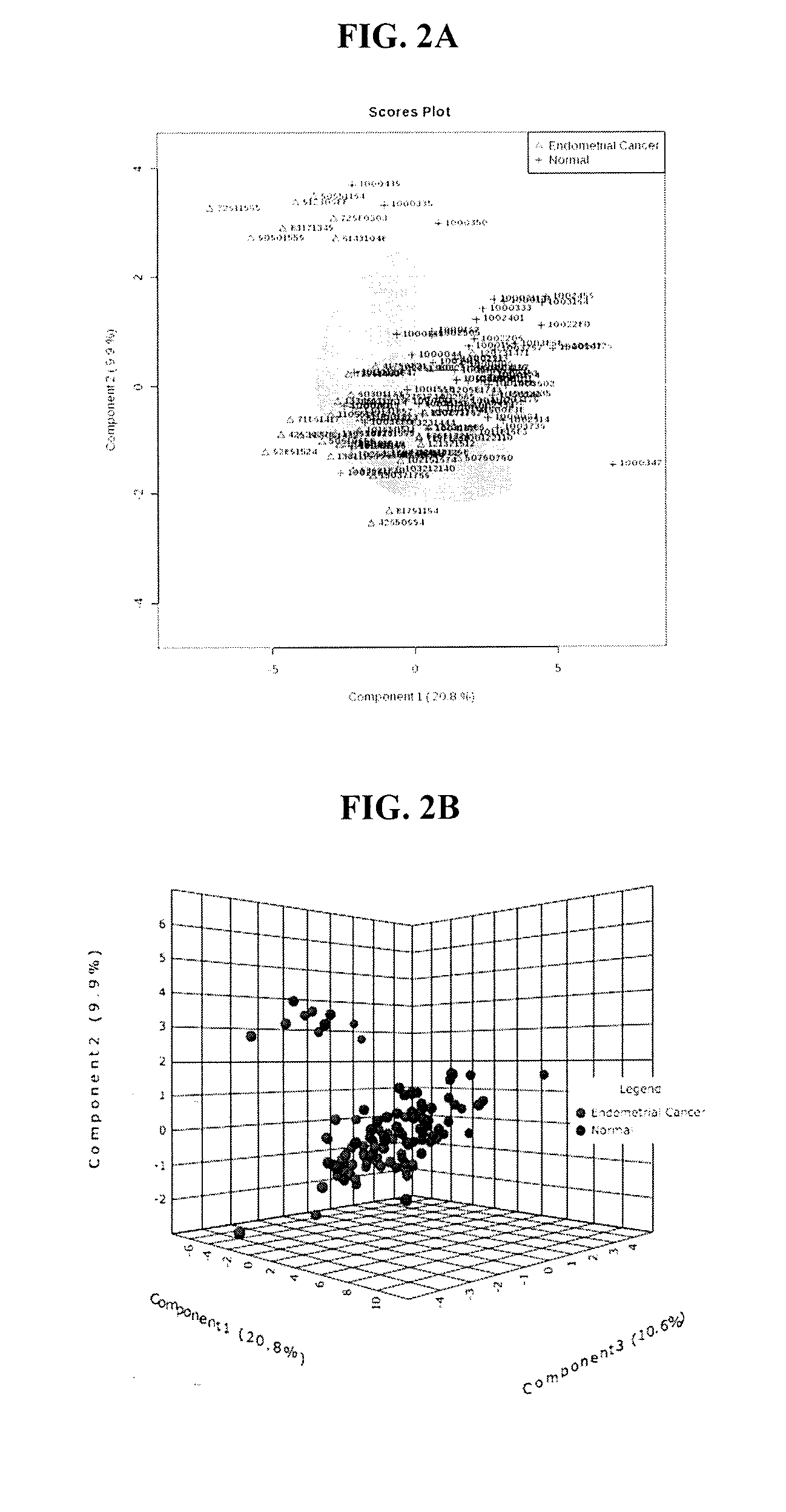 Methods for detecting, diagnosing and treating endometrial cancer