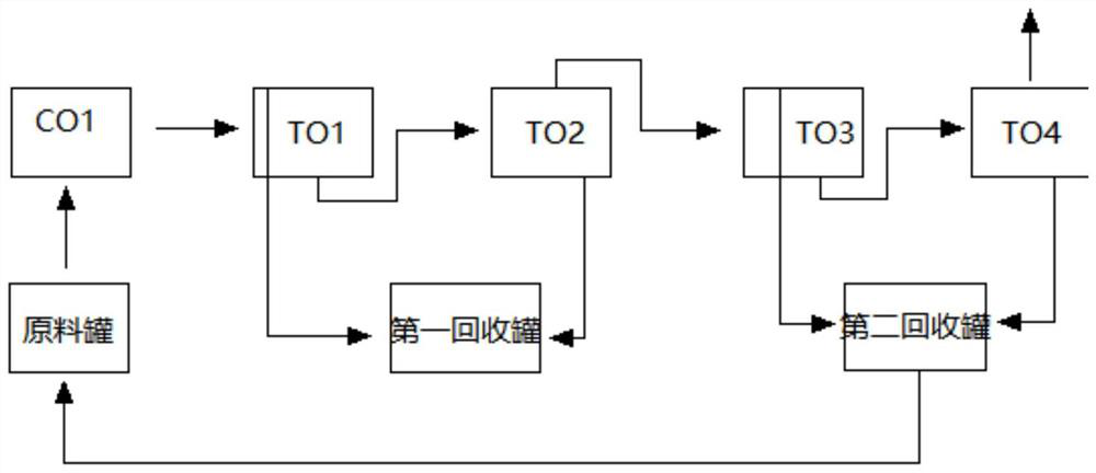 Purification method and purification system of electronic-grade tetraethoxysilane