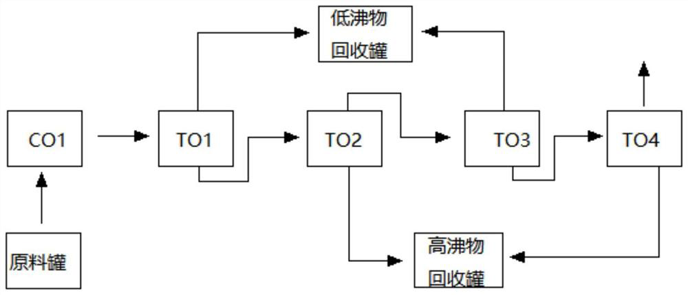 Purification method and purification system of electronic-grade tetraethoxysilane