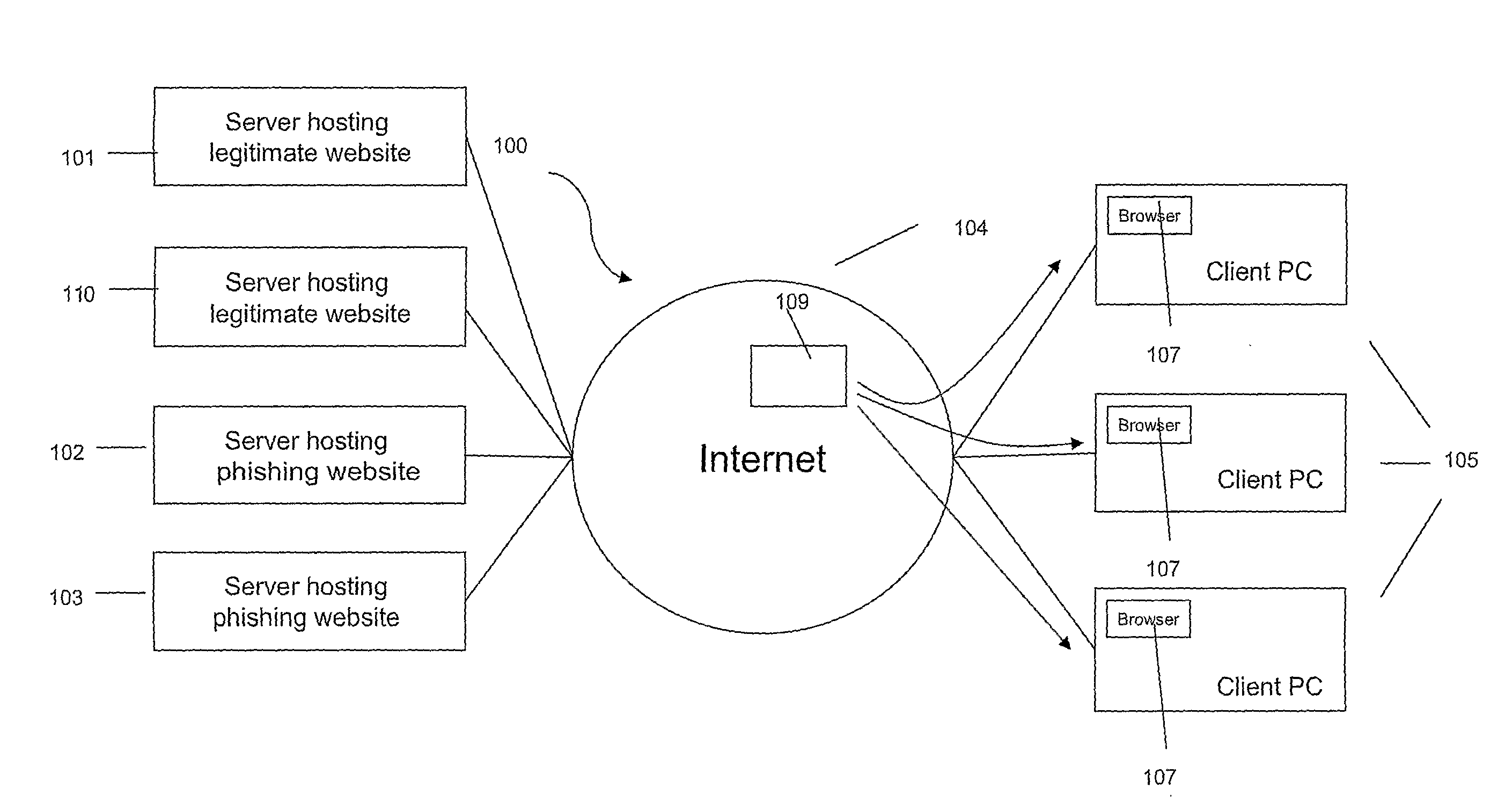 Fraudulent Page Detection