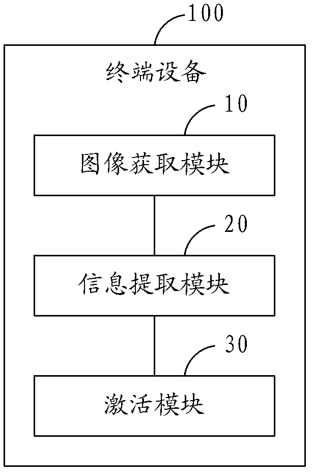 Method for activating application program and terminal equipment