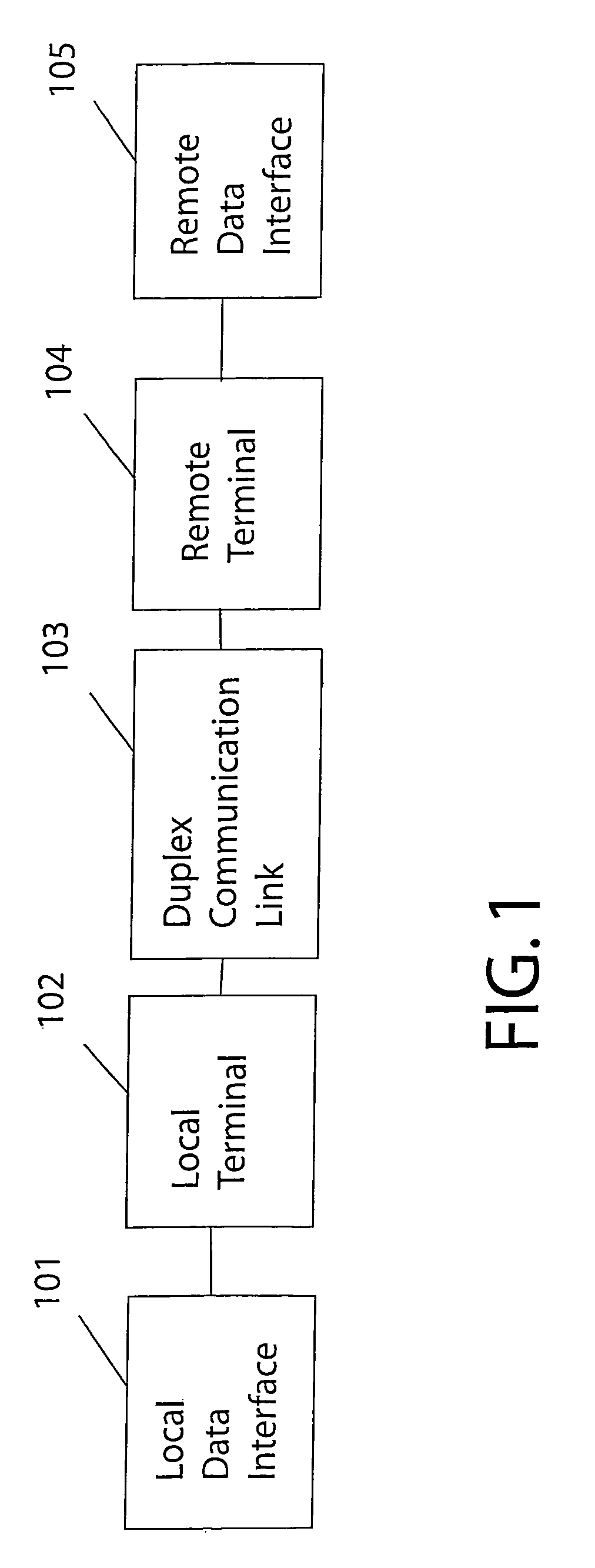 Technique for adaptive data rate communication over fading dispersive channels
