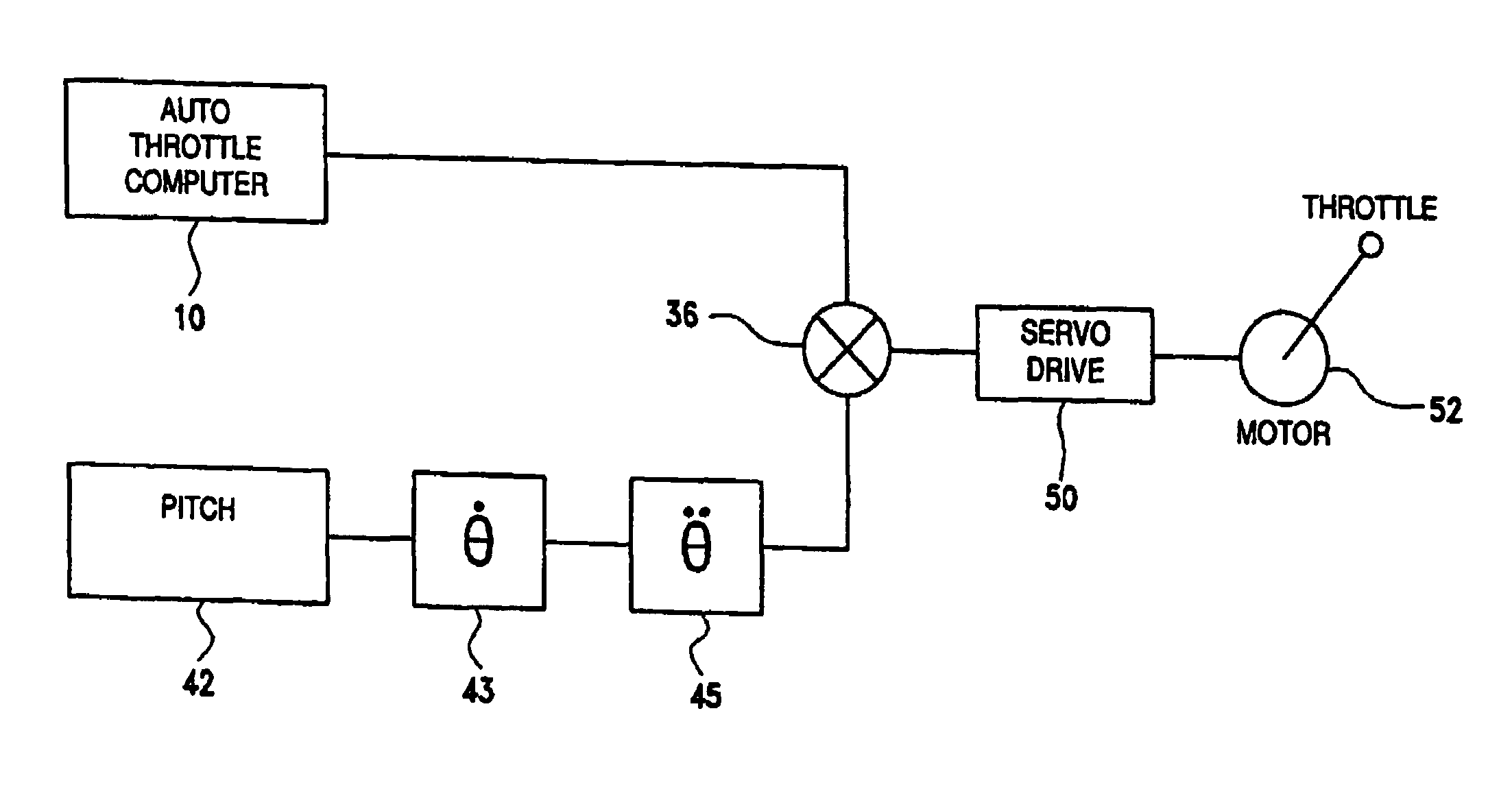 Automated throttle control system