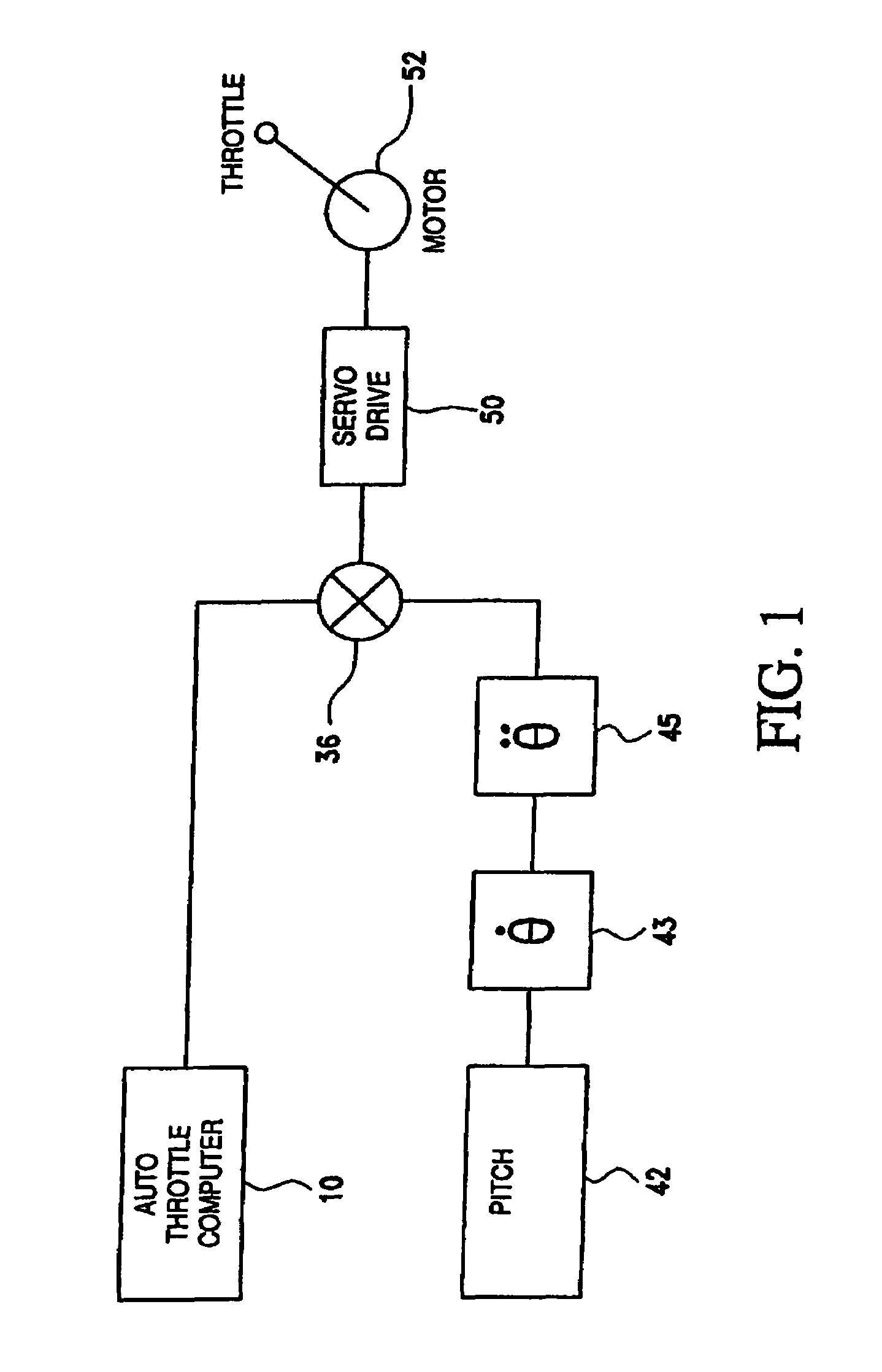 Automated throttle control system