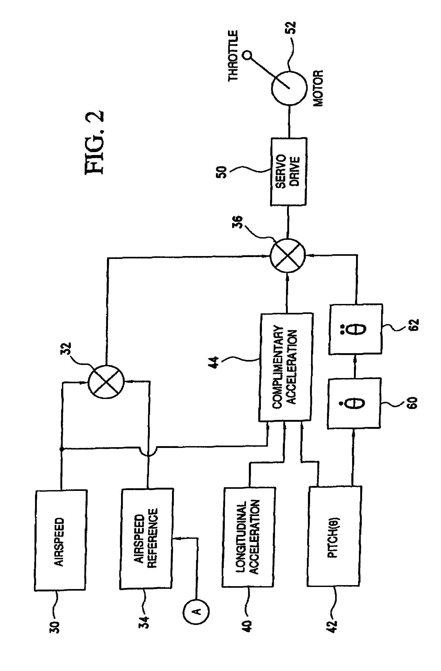 Automated throttle control system