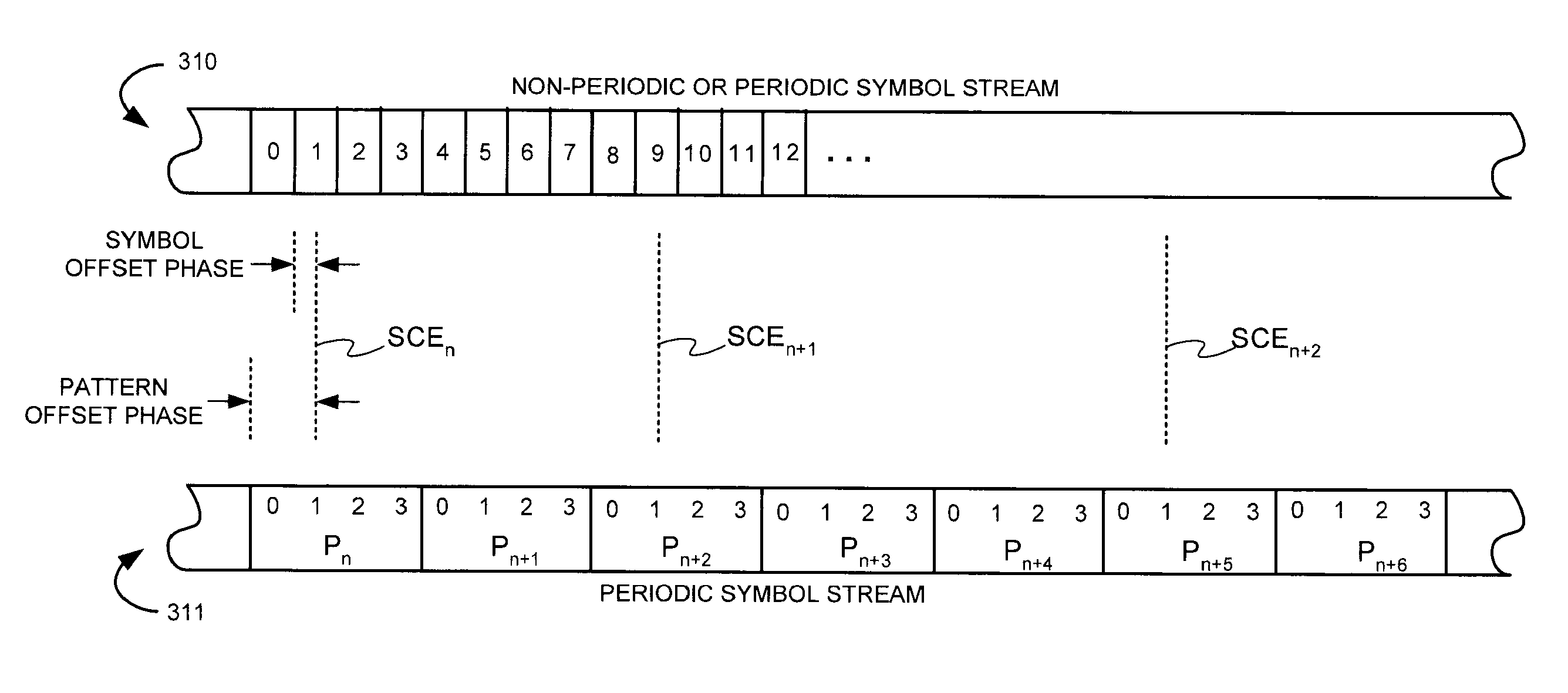 Method and apparatus for integrated channel characterization