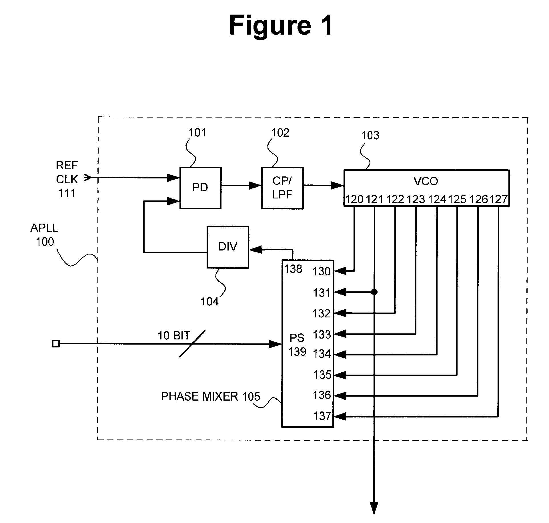 Method and apparatus for integrated channel characterization