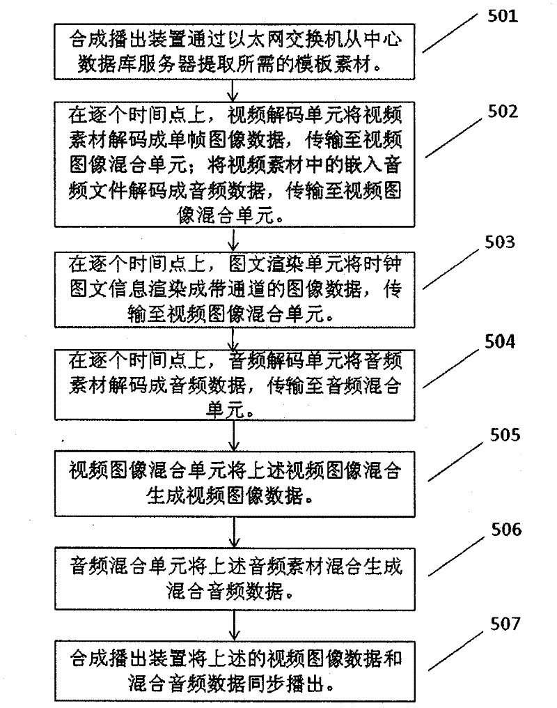 Timing system of on line advertisement for television station and method thereof
