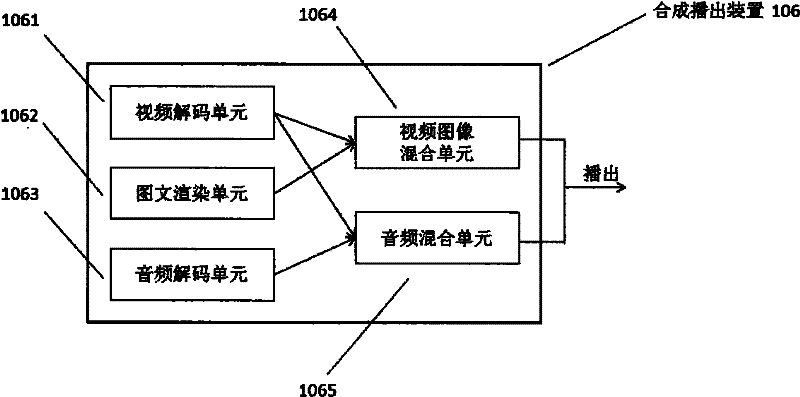 Timing system of on line advertisement for television station and method thereof