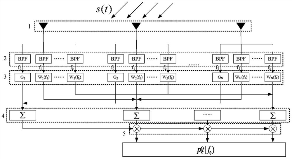 A Universal New Broadband Beamforming System and Implementation Method