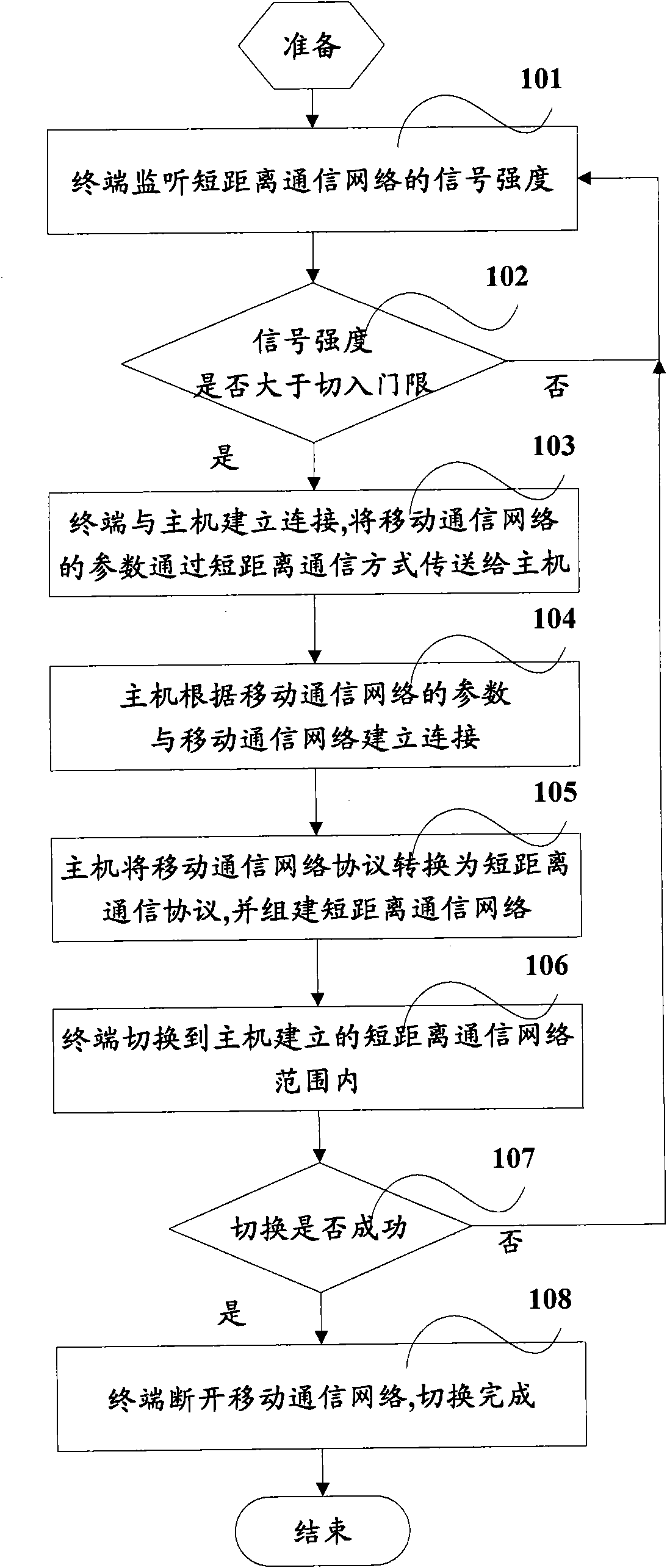 Method and system for mobile terminal capable of automatically selecting communication mode