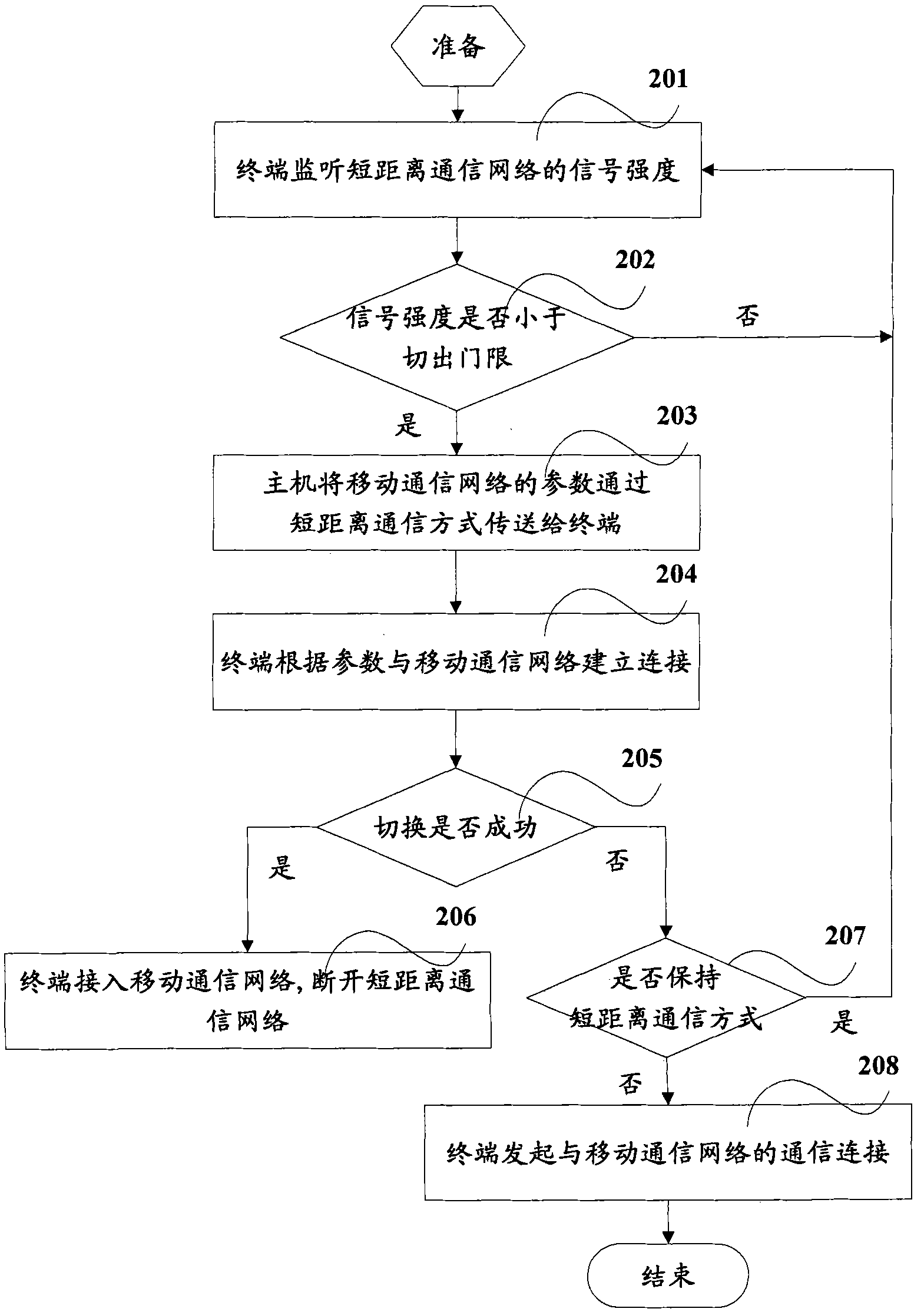 Method and system for mobile terminal capable of automatically selecting communication mode