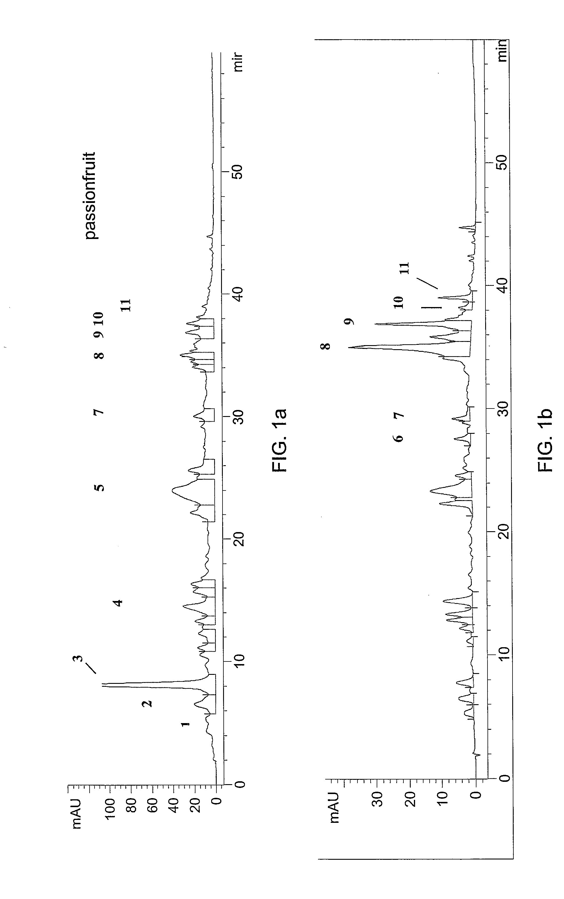 Method of treating inflammation disorders using extracts of passion fruit