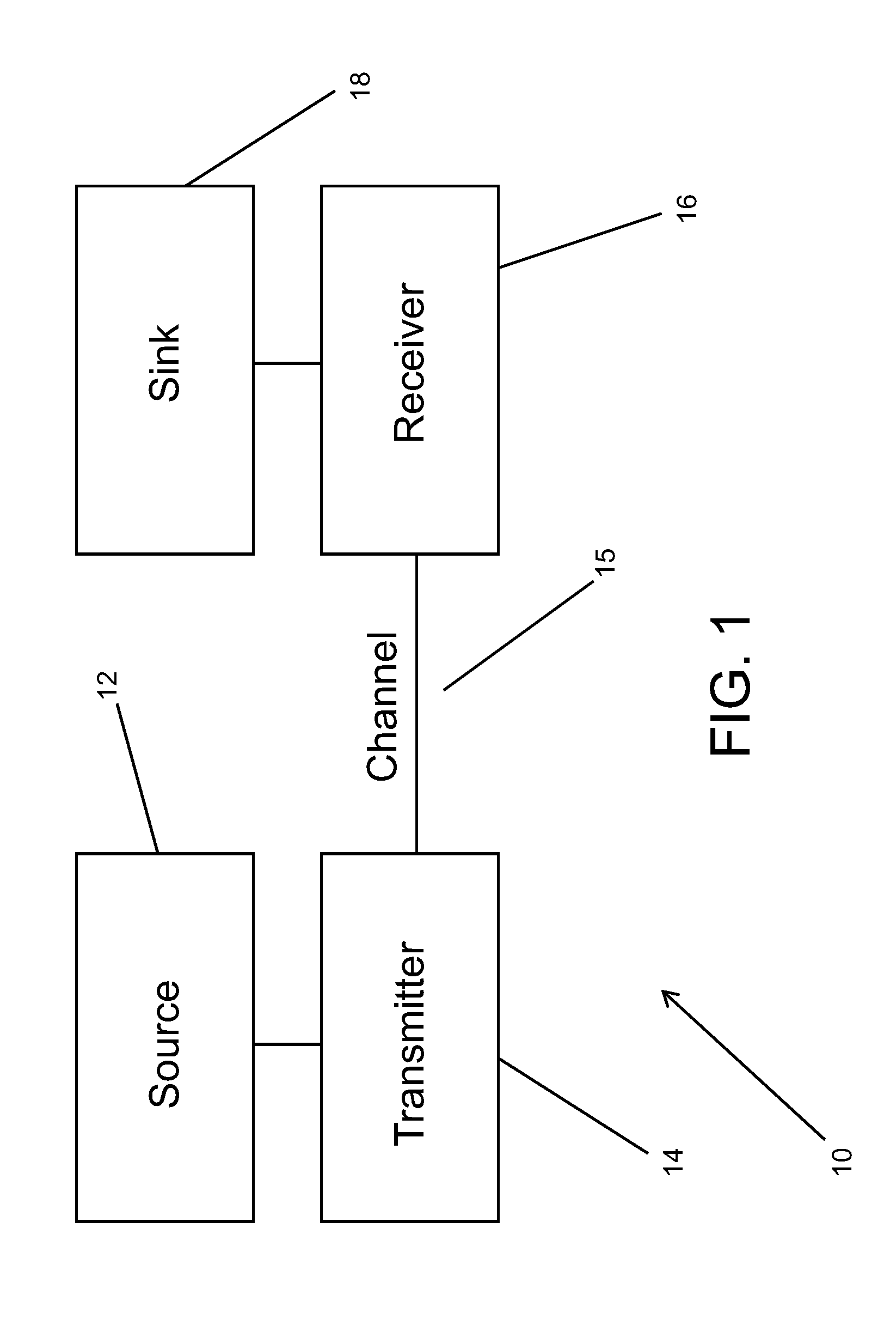 Methodology and method and apparatus for signaling with capacity optimized constellations
