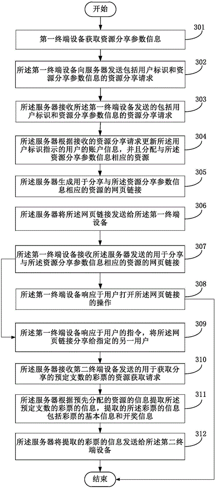 Method for sharing resources, server and terminal device