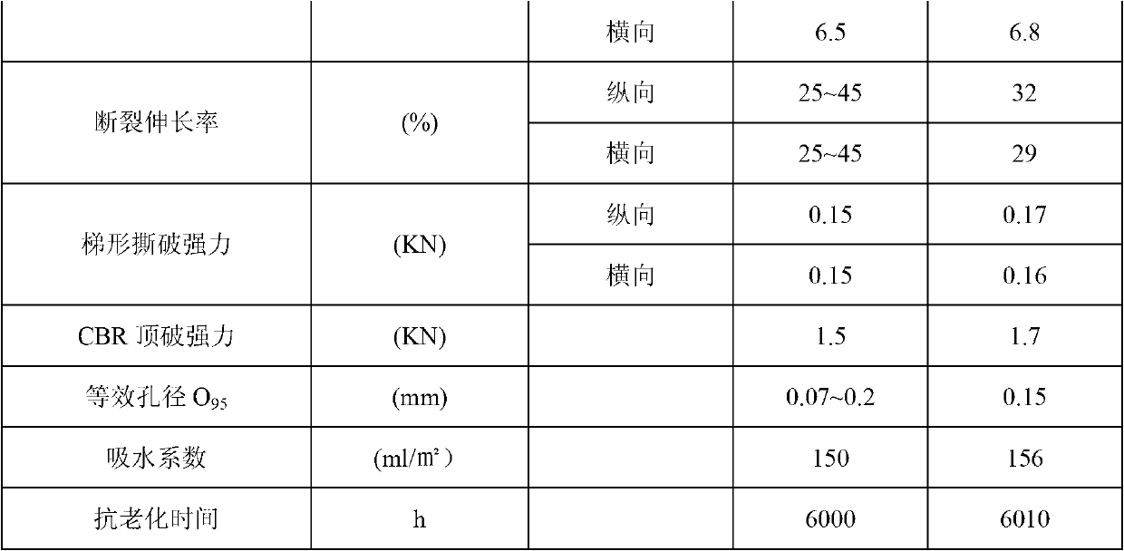 Weeding moisturizing material, weeding moisturizing cloth and preparation method