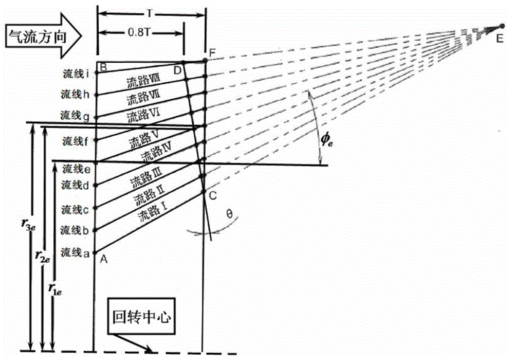 Method for determining wing-shaped oblique-flow cooling fan of automobile engine