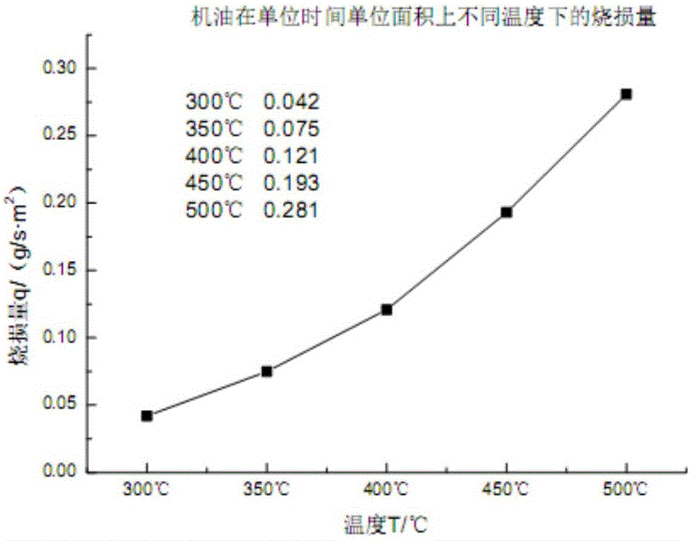 Quantitative lubrication method for magnesium alloy sheet rolling process