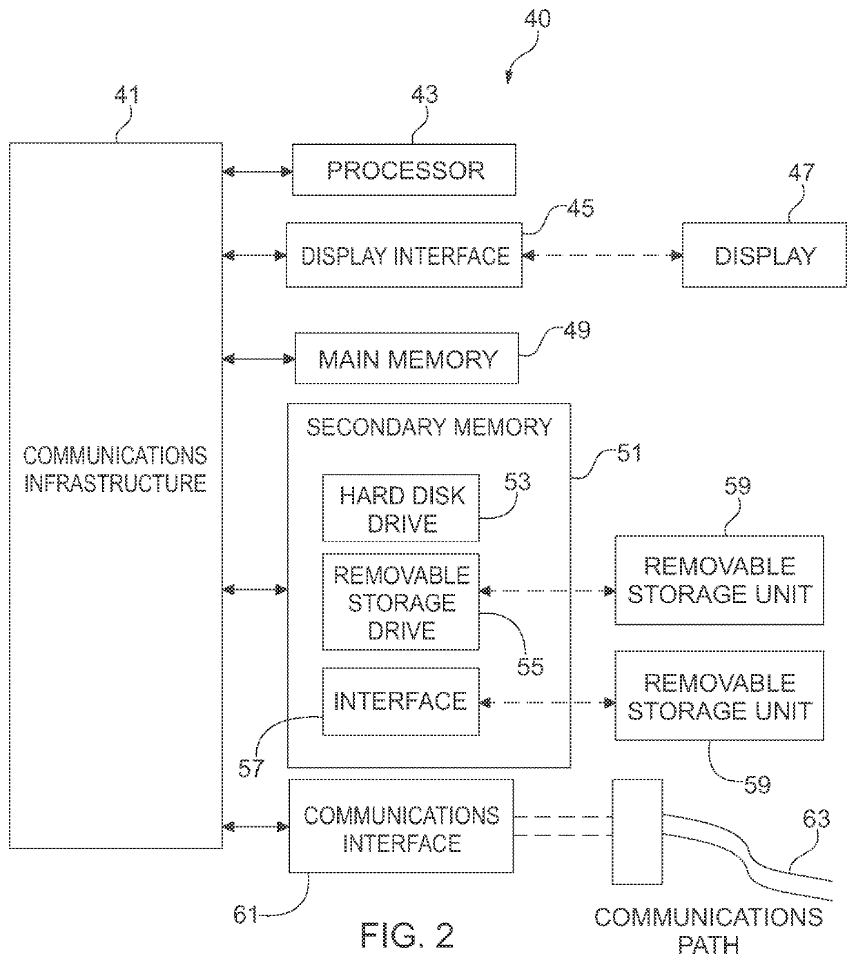 Communication system and method for projecting and establishing a savings practice for a prospective retirement plan participant