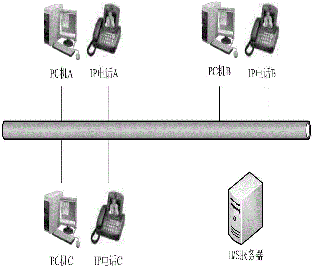 Method and system of PC client for controlling IP telephone dialing through IMS