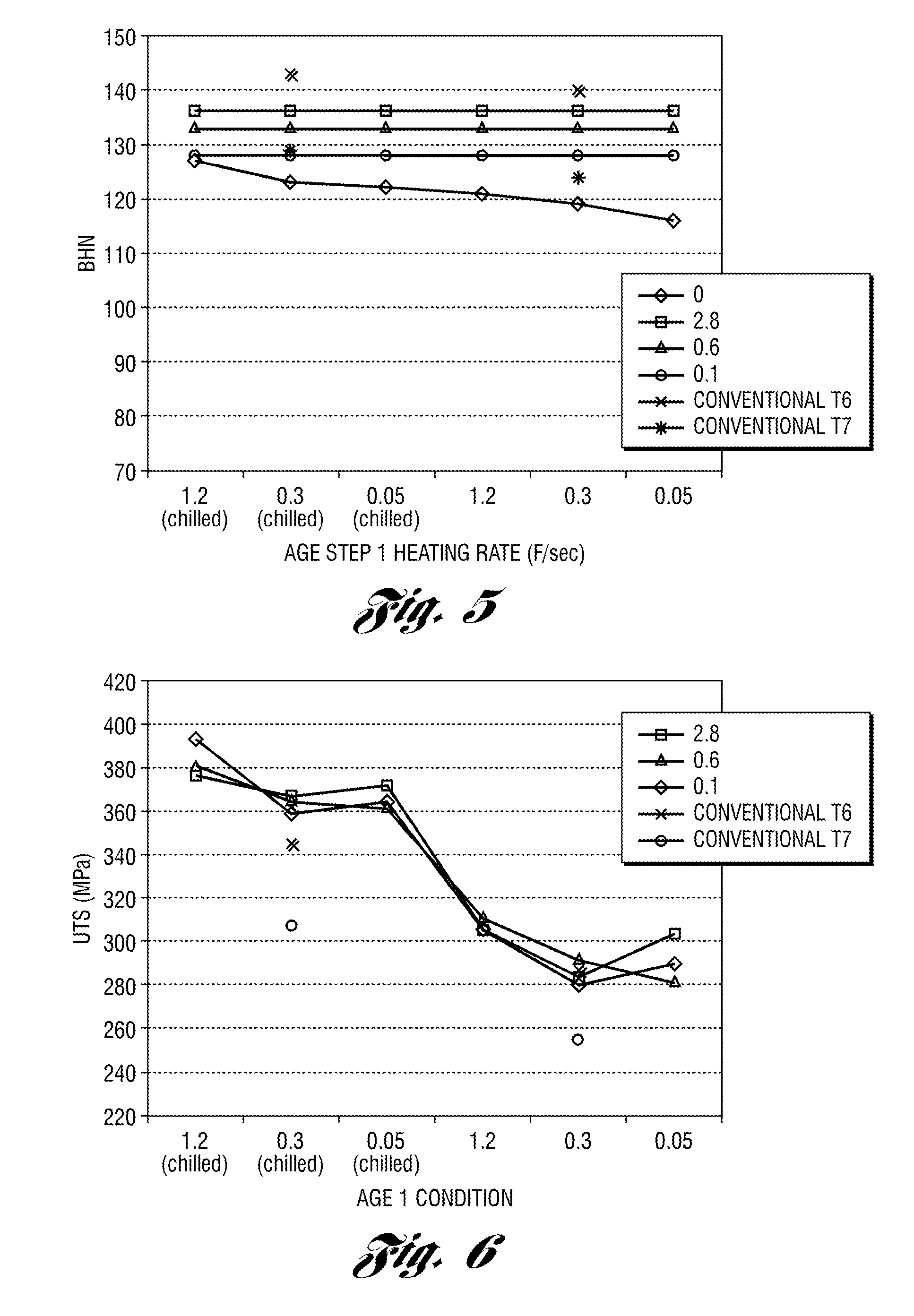 Sequential aging of aluminum silicon casting alloys