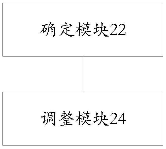 Power adjustment method and device