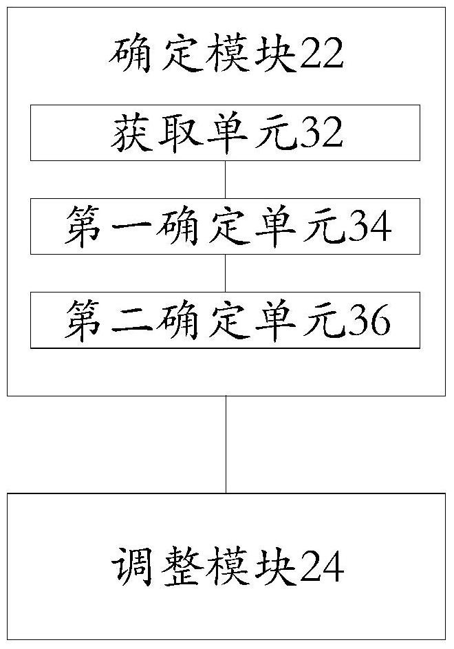 Power adjustment method and device