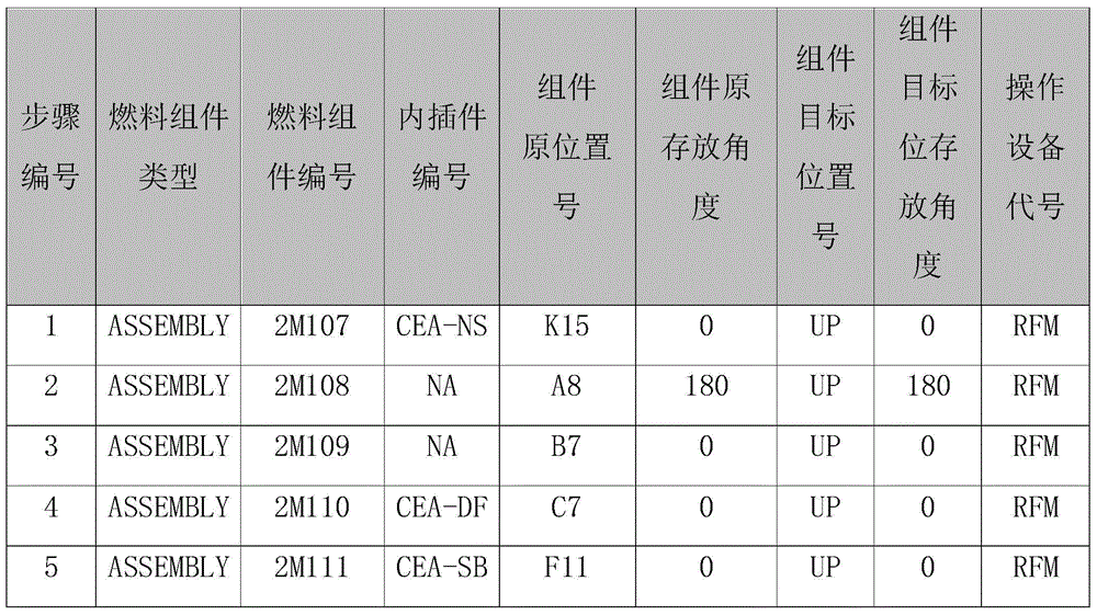 Control method and system of material loading and refuelling device