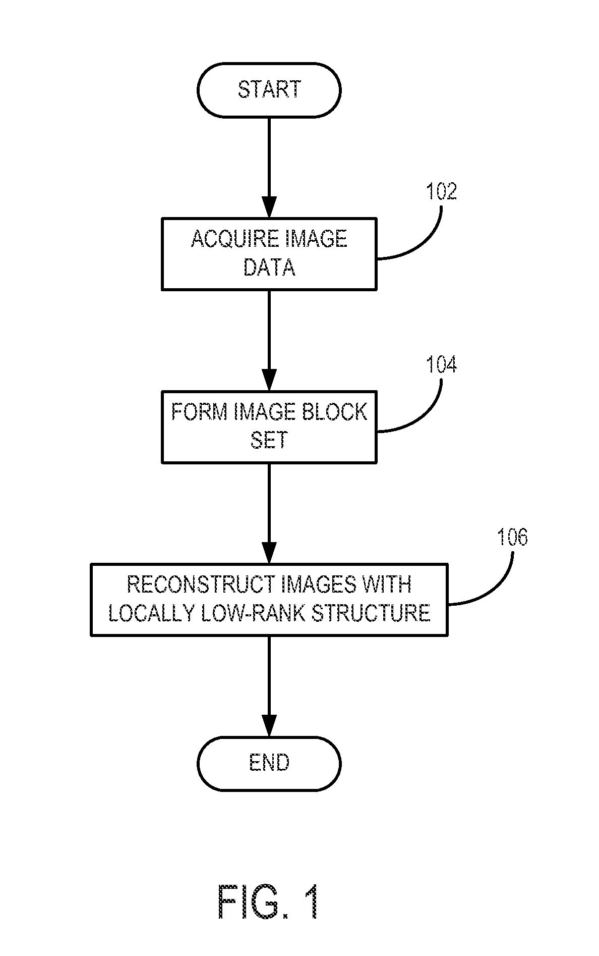 System and method for medical image reconstruction and image series denoising using local low rank promotion