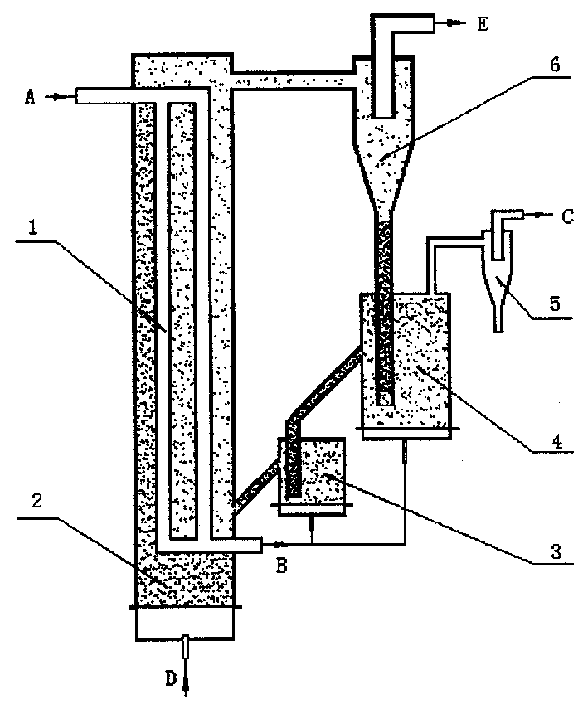 Coal fired serial fluidized bed indirect burning device and method