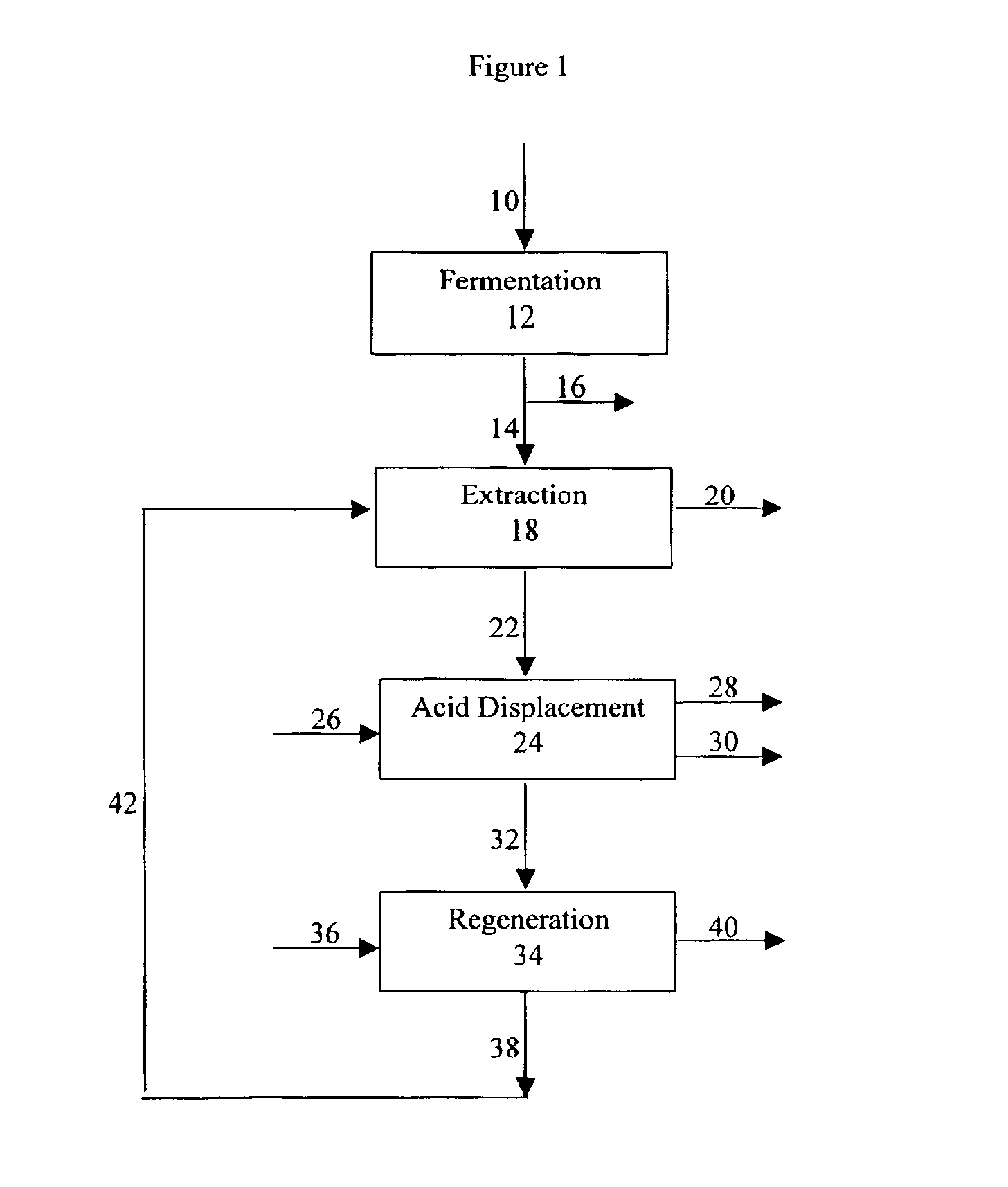 Process for purifying an organic acid