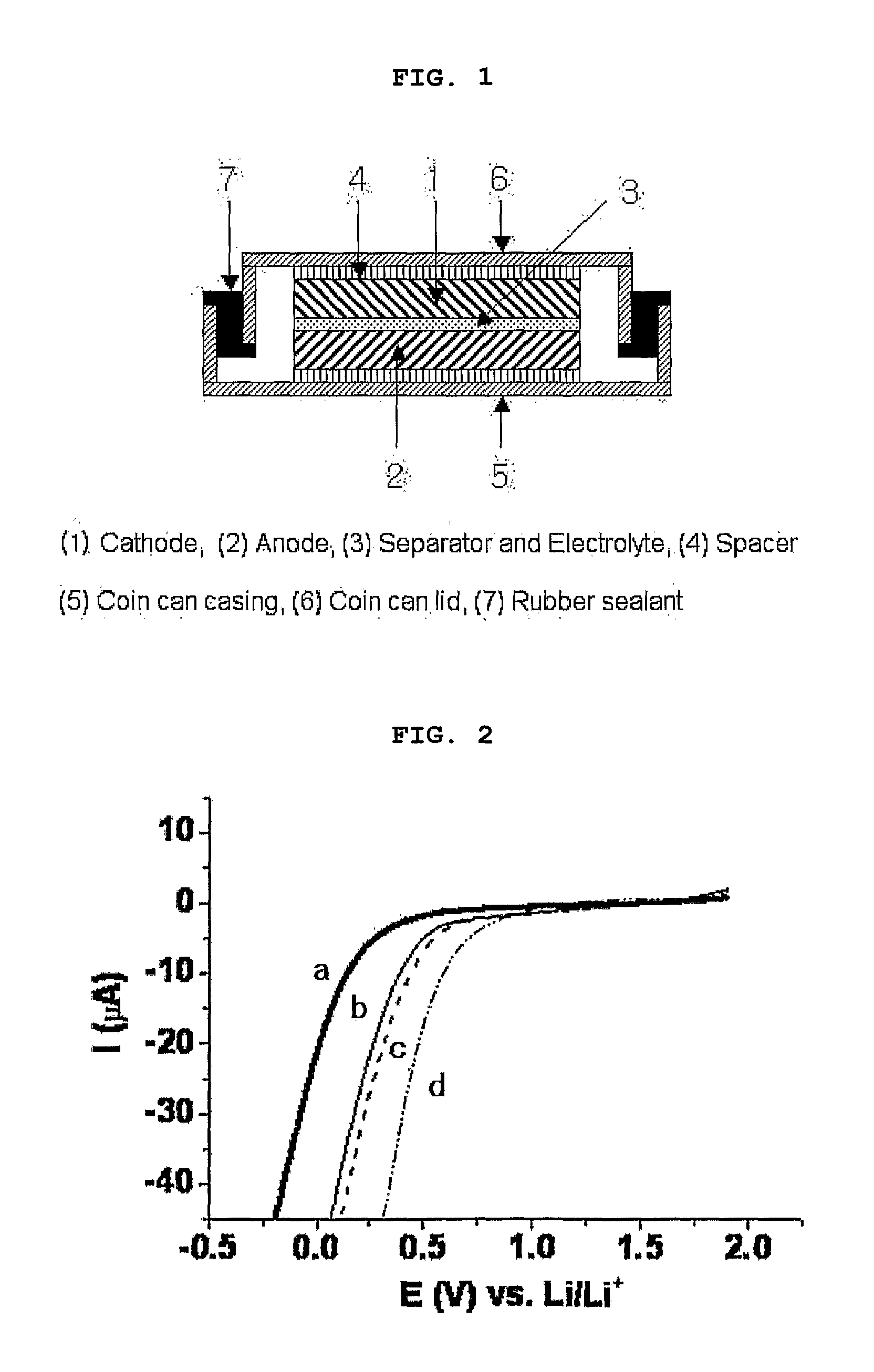 Electrolyte comprising eutectic mixture and secondary battery using the same